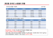 [이비지니스] 화장품 메이크업베이스 온라인 오프라인간의 가격 전략에 관한 과제-4