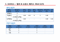 [이비지니스] 화장품 메이크업베이스 온라인 오프라인간의 가격 전략에 관한 과제-8