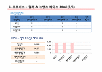 [이비지니스] 화장품 메이크업베이스 온라인 오프라인간의 가격 전략에 관한 과제-9