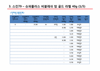 [이비지니스] 화장품 메이크업베이스 온라인 오프라인간의 가격 전략에 관한 과제-14