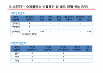 [이비지니스] 화장품 메이크업베이스 온라인 오프라인간의 가격 전략에 관한 과제-17