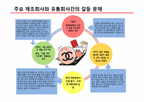 [이비지니스] 화장품 메이크업베이스 온라인 오프라인간의 가격 전략에 관한 과제-20