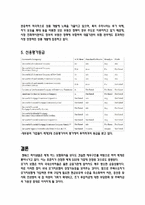 [금융론] 젠워스파이낸셜-4