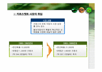 [조직개발론] 볼보(프랑스)의 문화시너지 조직개발-7