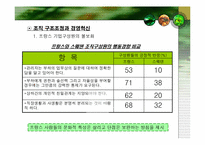 [조직개발론] 볼보(프랑스)의 문화시너지 조직개발-12