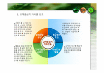 [조직개발론] 볼보(프랑스)의 문화시너지 조직개발-14