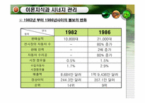 [조직개발론] 볼보(프랑스)의 문화시너지 조직개발-16