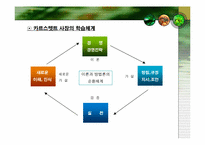 [조직개발론] 볼보(프랑스)의 문화시너지 조직개발-17