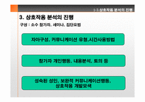 [조직개발론] 제5장 개인 및 집단행동개발-5