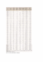 [금융론] Berkshire Hathaway-4