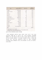 [금융론] Berkshire Hathaway-6