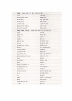 [금융론] Berkshire Hathaway-7