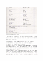 [금융론] Berkshire Hathaway-8
