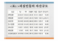 [경제법] 2003두 14253판결 CD 공동망사건 판례-4