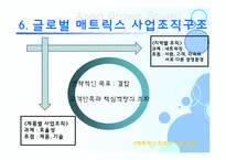[조직개발론] ABB 글로벌 매트릭스 조직구조-14