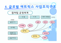 [조직개발론] ABB 글로벌 매트릭스 조직구조-18