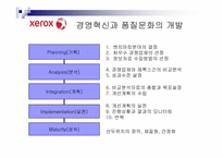 [조직개발론] 제록스의 품질혁신과 조직개발-12