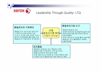[조직개발론] 제록스의 품질혁신과 조직개발-15