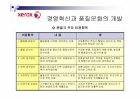 [조직개발론] 제록스의 품질혁신과 조직개발-17