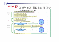[조직개발론] 제록스의 품질혁신과 조직개발-18