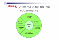 [조직개발론] 제록스의 품질혁신과 조직개발-19
