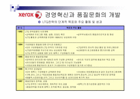 [조직개발론] 제록스의 품질혁신과 조직개발-20