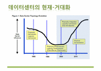 [경영정보시스템] 그린데이터센터-2