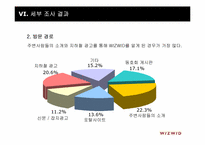 [마케팅조사론] 위즈위드 지속적인 매출 향상을 위한 조사연구 제안서-15