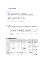 [금융론] 산업은행-2