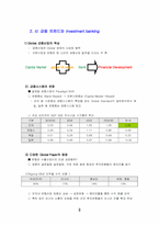 [금융론] 산업은행-3