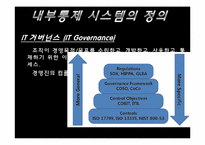 [경영정보시스템] 내부통제시스템-10