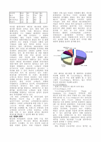 [경영사례] 아웃백의 성공사례-4