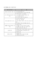 [교육학] 재량활동-4