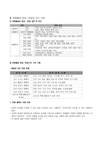 [교육학] 재량활동-5
