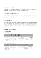 [교육학] 재량활동-6