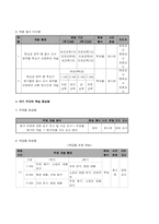 [교육학] 재량활동-7