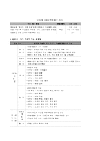 [교육학] 재량활동-8