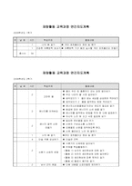 [교육학] 재량활동-13