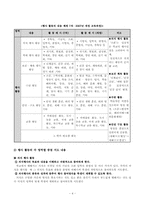 행사활동의 이론-4