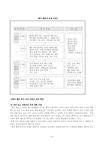 행사활동의 이론-10