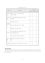 행사활동의 이론-12