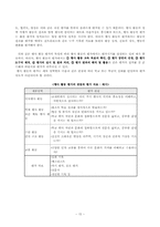 행사활동의 이론-15