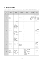 행사활동의 이론-16