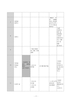 행사활동의 이론-17