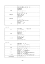 [특별 활동] 적응 활동-5