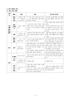[특별 활동] 적응 활동-11