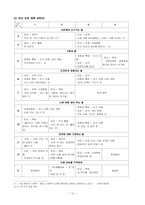 [특별 활동] 적응 활동-12