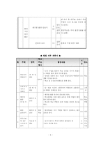 [특별활동] 봉사활동-5