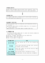 [특별활동] 봉사활동(이론, 연간계획서, 지도안-4