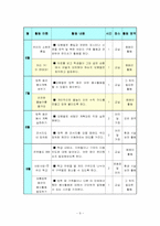 [특별활동] 봉사활동(이론, 연간계획서, 지도안-11
